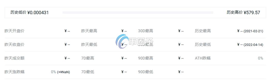 KIWI币最高价格和最低价格多少钱？