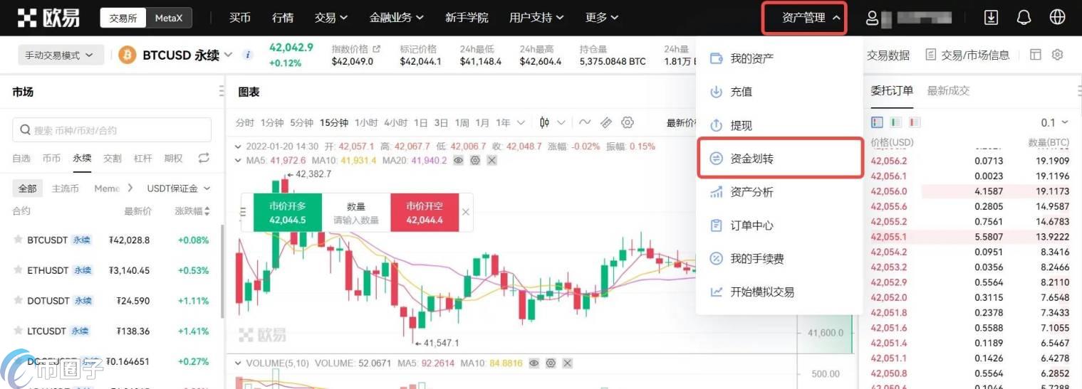 通俗解释数字货币做多做空原理