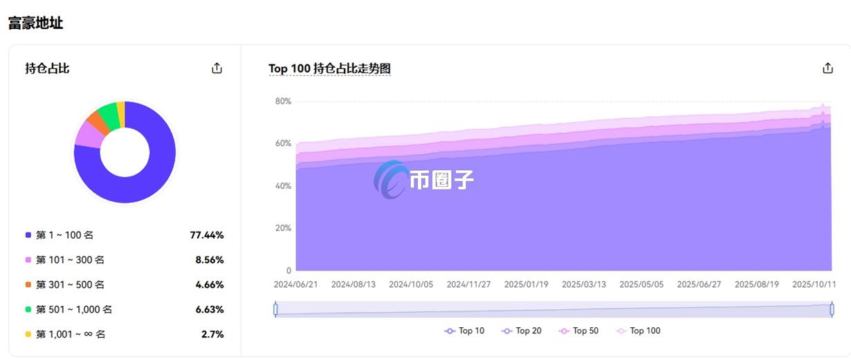 以太坊持仓量排名榜一览！以太坊持仓分布图