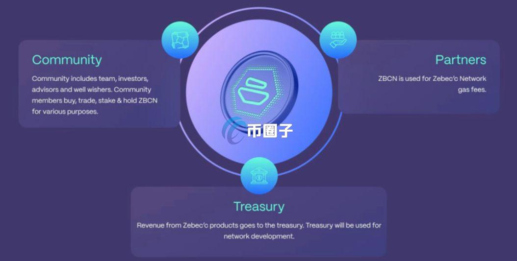 ZBCN币会超越XRP币吗？