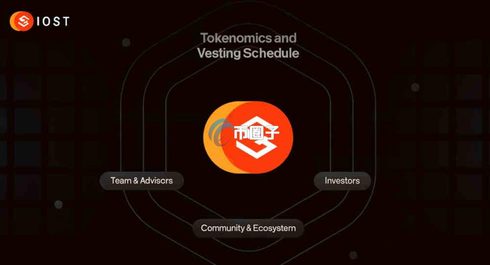 IOST币升值潜力能涨到5美金吗？