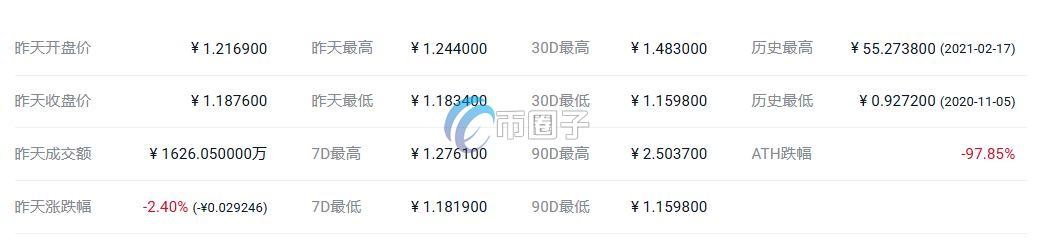 POLS币众筹价格和最新价格多少钱？