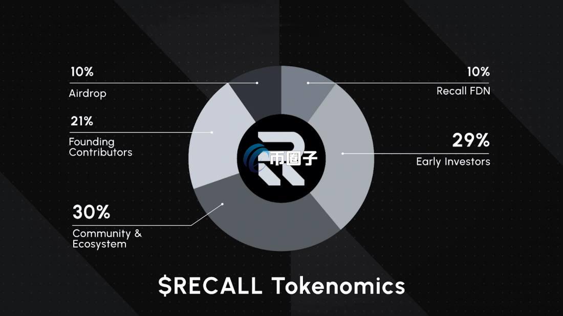 RECALL是什么币种？RECALL币有投资价值吗？