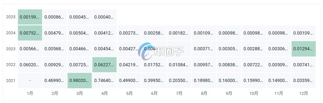 TAP币价格多少？TAP币历史价格一览