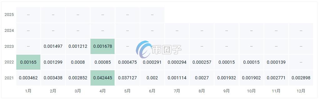 PAMP币价格多少?PAMP币历史价格一览 37c17c4915977e7740c30bb172836934.png