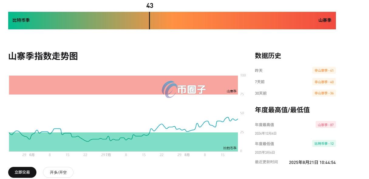 山寨币指数哪里看？怎么看？