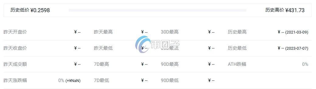 B20币最高价多少？B20币最高价格和最低价格介绍