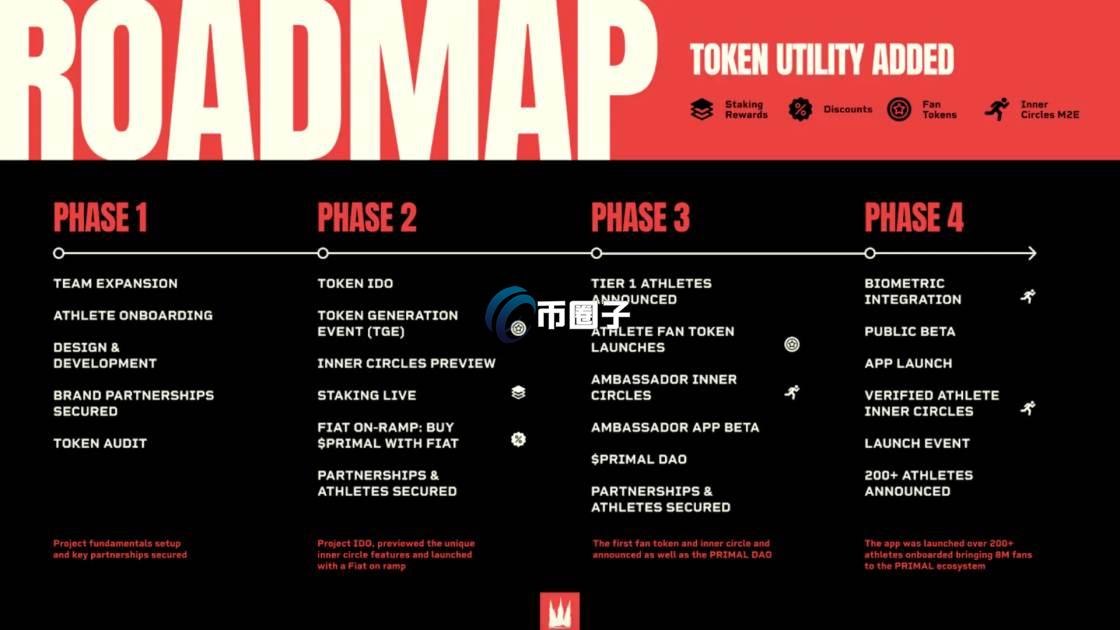 PRIMAL币发行量多少？PRIMAL币发行量介绍