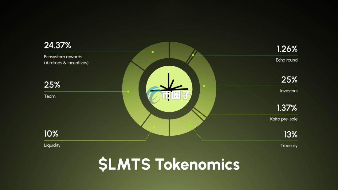 LMTS是什么币种？LMTS币有价值吗？