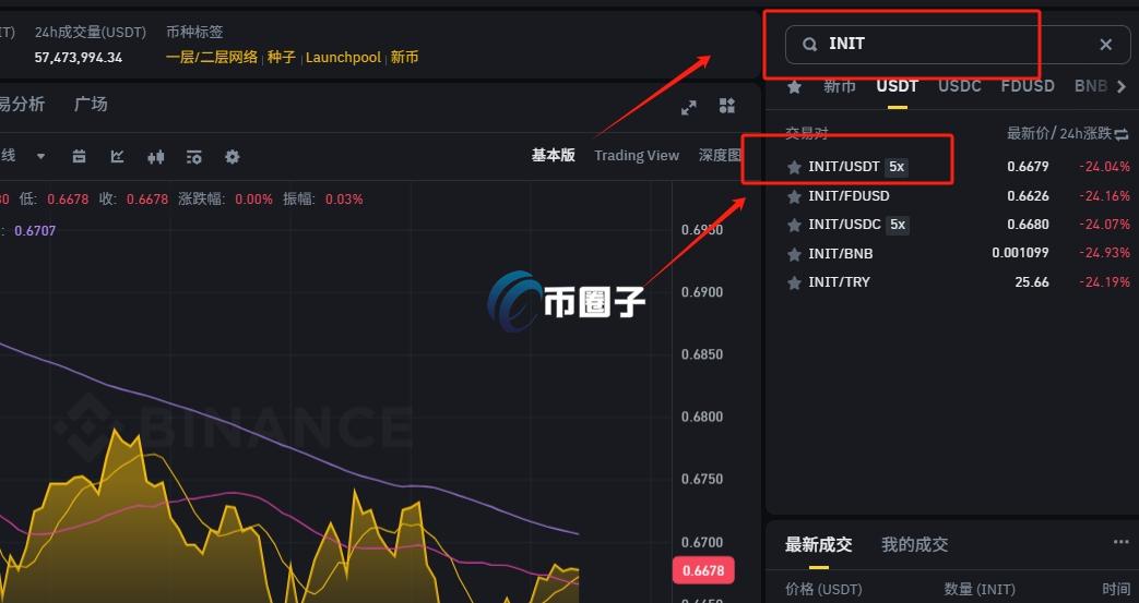 INIT币在哪买?怎么买? INIT币在哪买?怎么买?