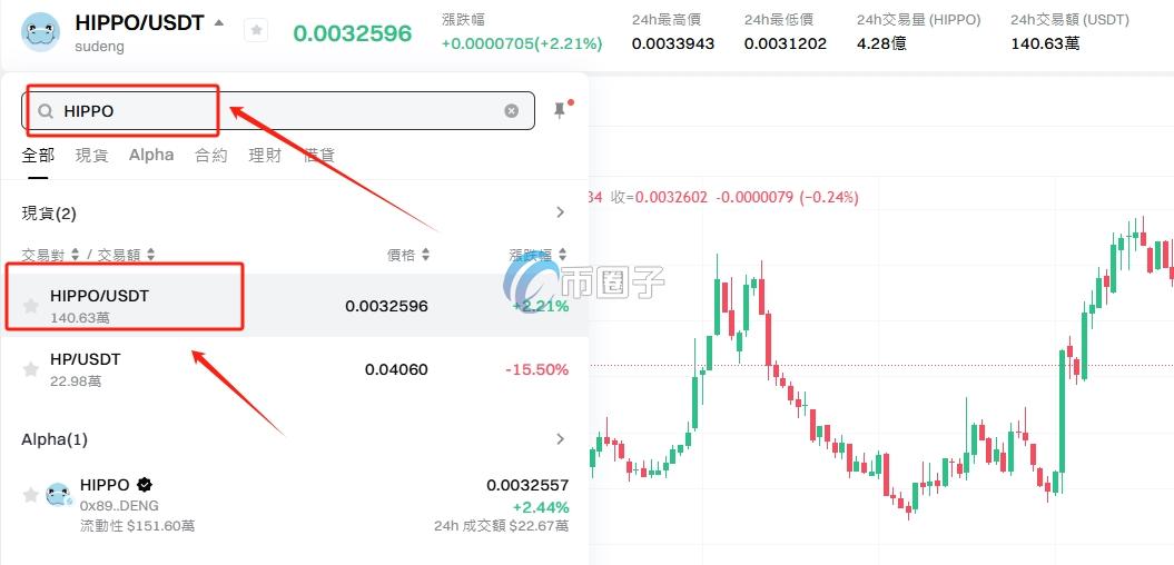 HIPPO币现在能卖吗?HIPPO币卖出交易教程 HIPPO币现在能卖吗?HIPPO币卖出交易教程