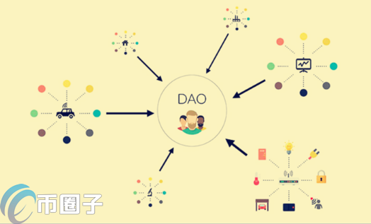 DAO项目有哪些-DAO概念板块代币大盘点