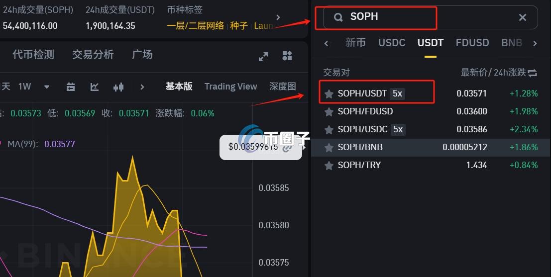 SOPH币能不能买?值得长期持有吗? SOPH币能不能买?值得长期持有吗?