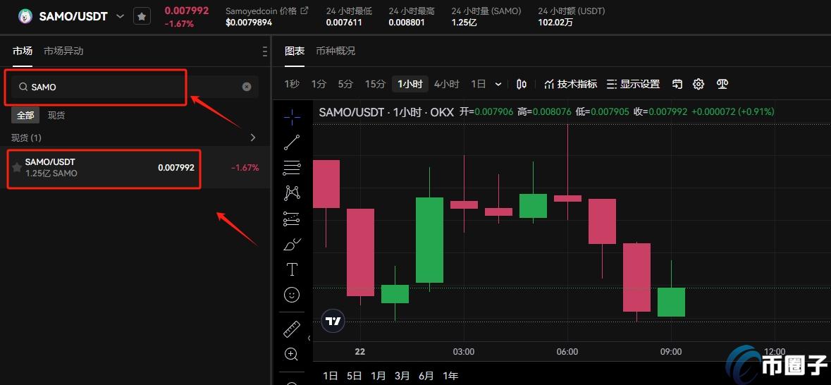 SAMO币上线交易所有哪些？怎么买？