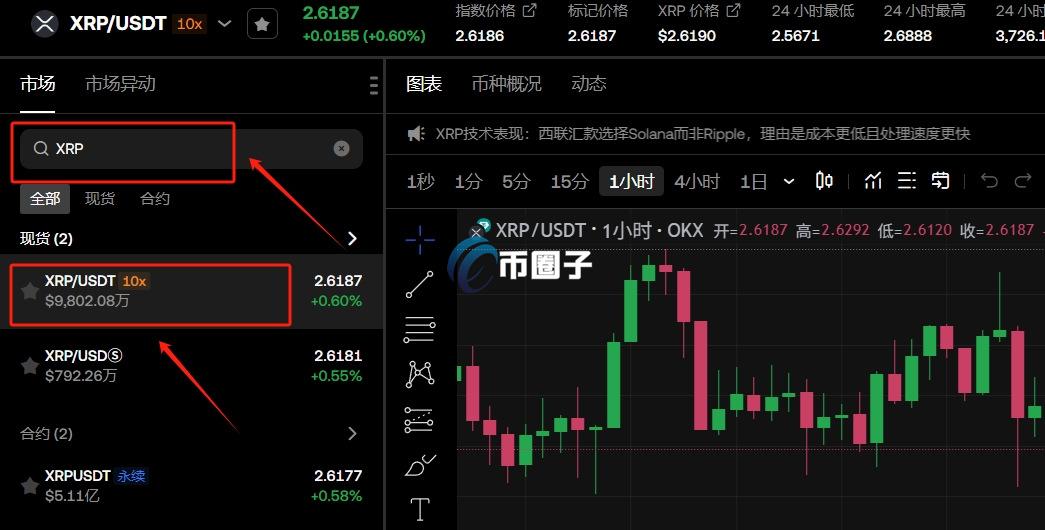 瑞波币买进后卖得出去吗？卖完多久到账？