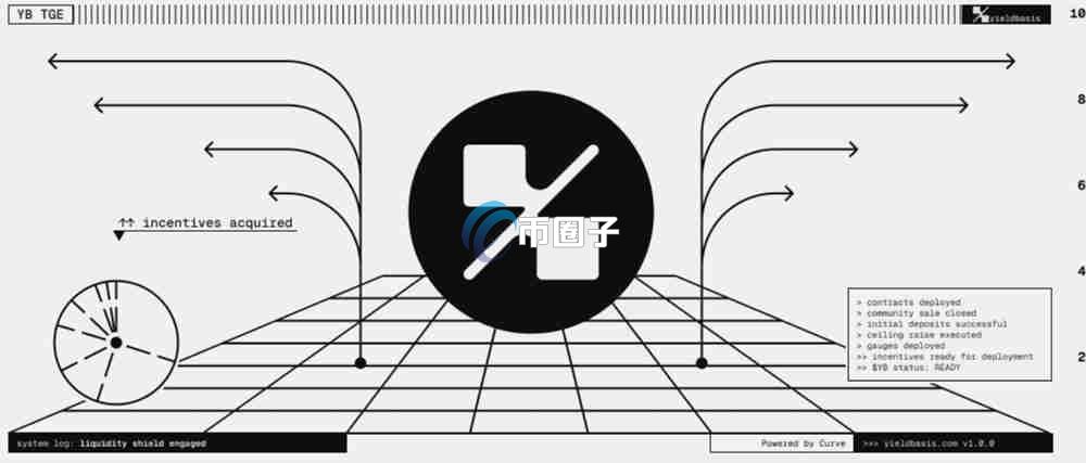 YB是什么币种？YB币值得投资吗？