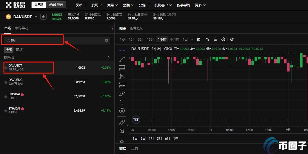 DAI怎么变现?DAI新手变现教程 DAI怎么变现?DAI新手变现教程