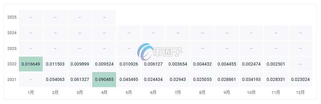ALOHA币价格多少？ALOHA币历史价格一览