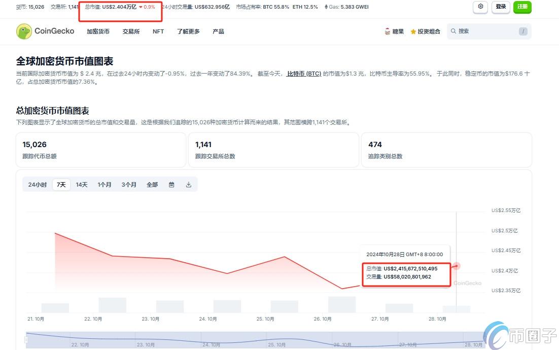 币圈总市值是多少万亿？
