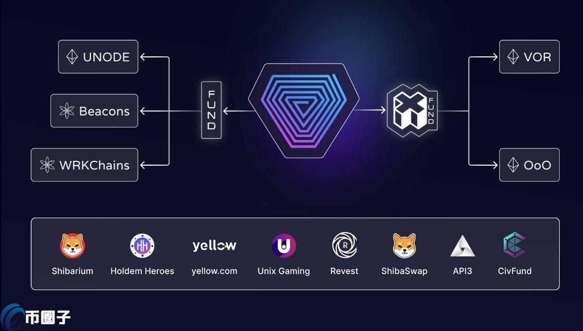 FUND币发行量多少？FUND币总量介绍