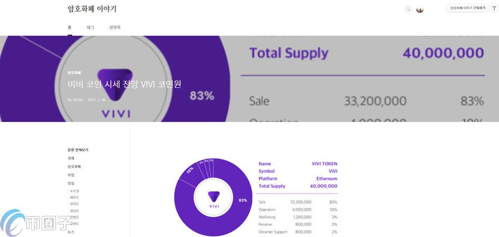 VIVI是什么币种？VIVI币全面介绍