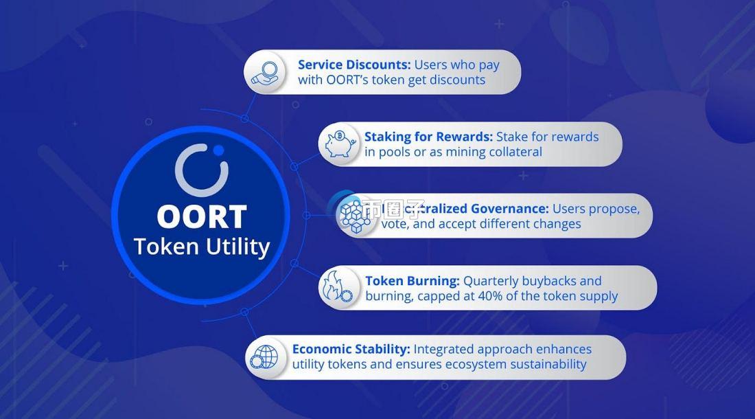 OORT币有可能大涨吗？OORT币未来前景分析