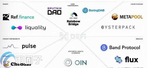 tp钱包官网app下载 | NEAR生态项目有哪些？NEAR概念板块币种盘点-币圈子