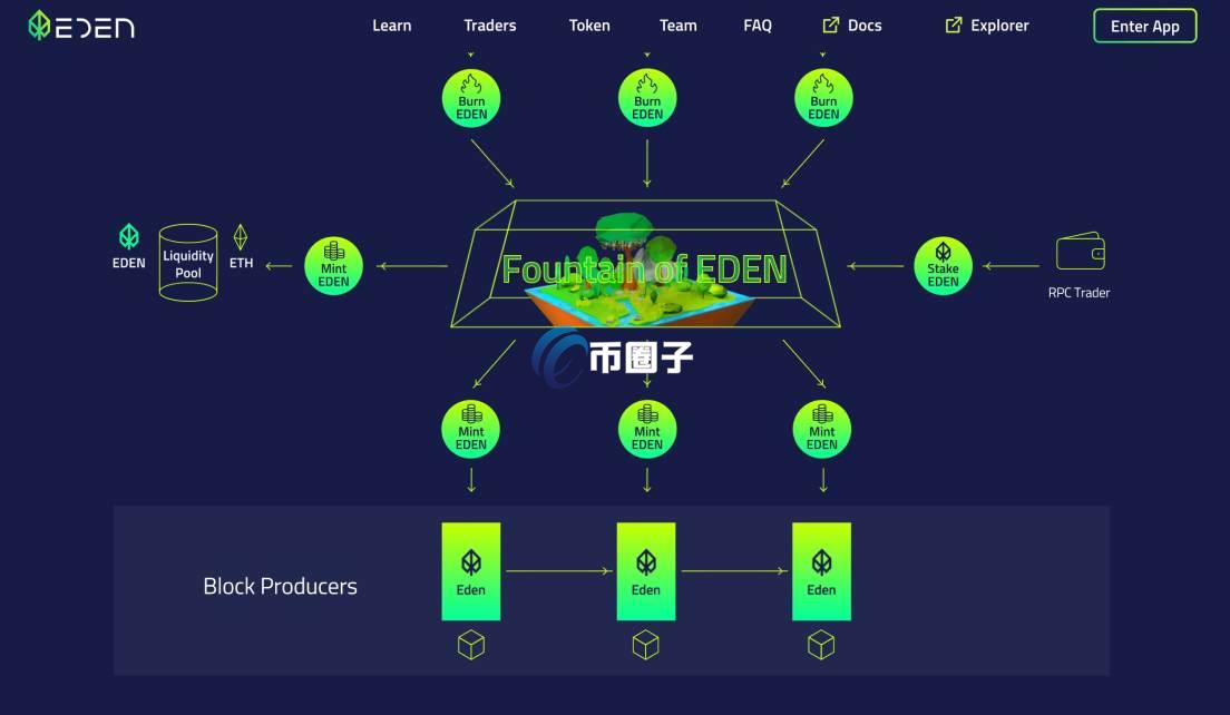 EDEN币是否值得长久持有？EDEN币价格预测