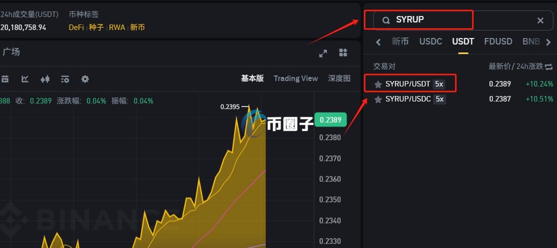 SYRUP币怎么买？SYRUP币新手买卖交易教程