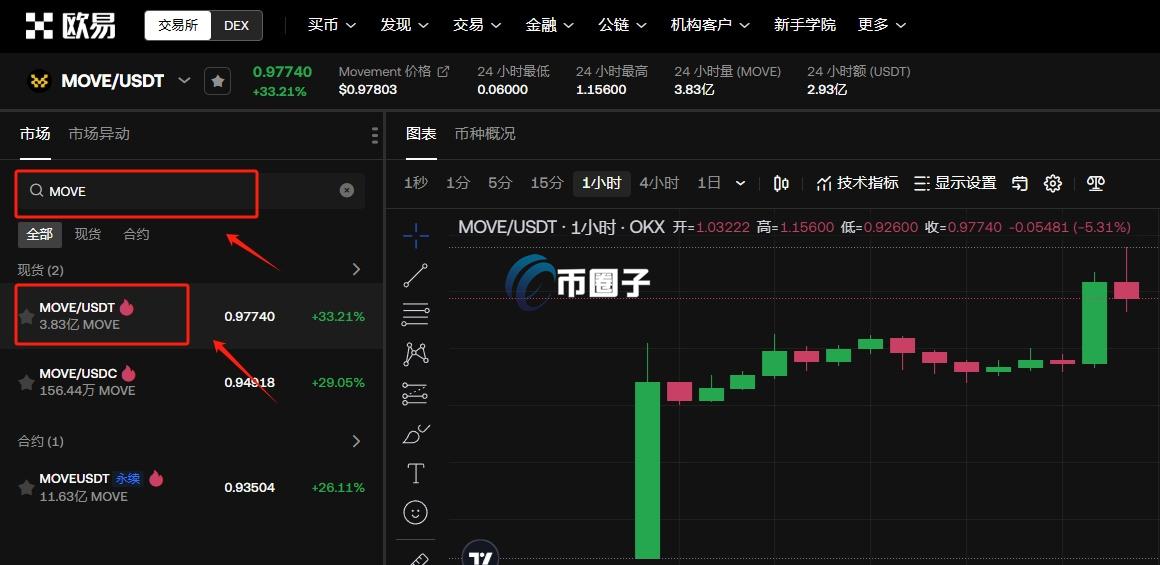 MOVE币怎么买？MOVE币买卖交易教程最新版