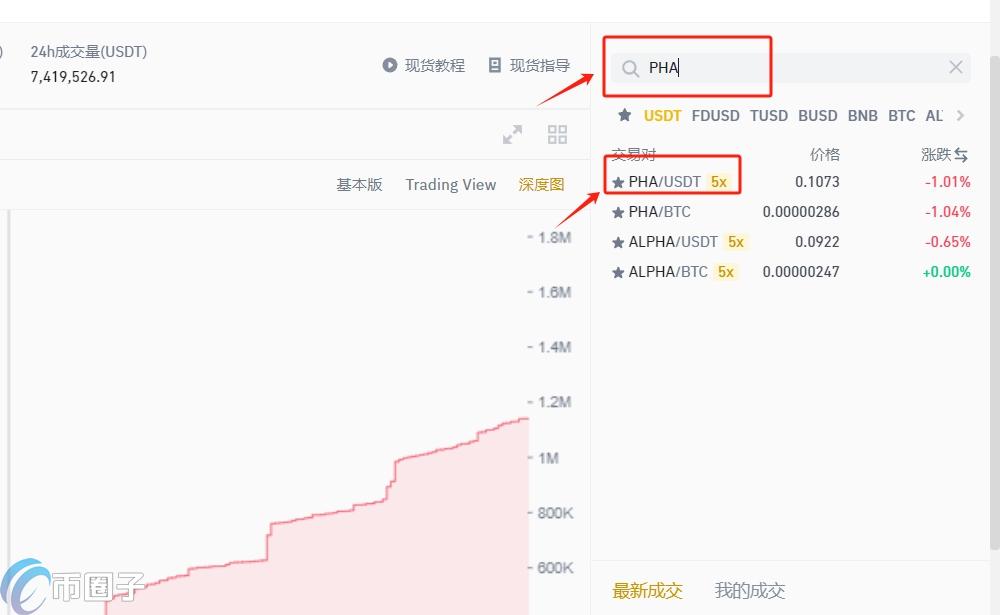 PHA币如何获取？PHA币买入获得详细教程