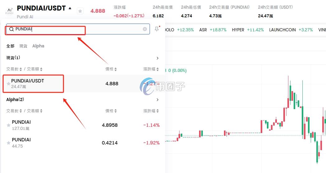 PUNDIAI币怎么买？上线交易所了吗？