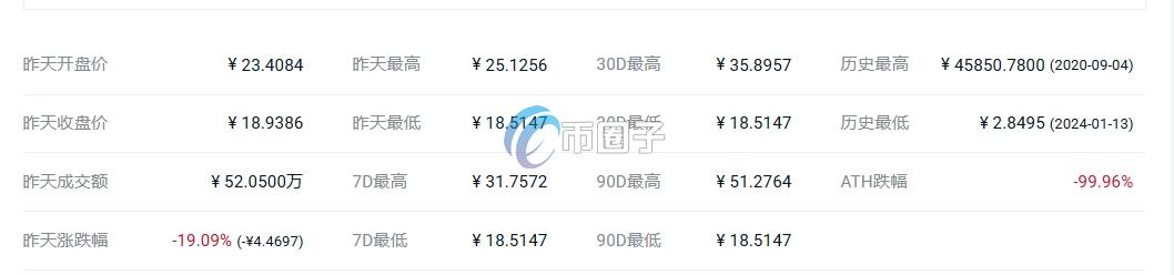 PEARL币最新价格和发行价格是多少？