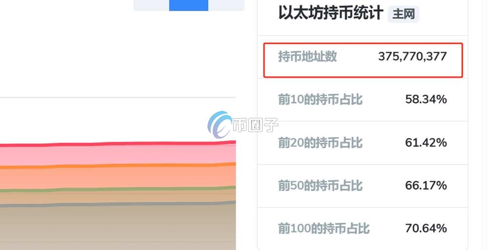 持币地址最多的币是哪个币种？哪个排第一？