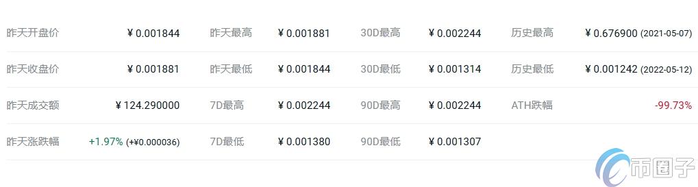 DFND币价格多少?DFND币历史价格一览 4b544fec6b71903633d6d0a2c09f7329.png