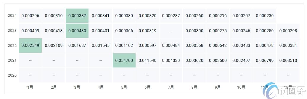 DFND币价格多少?DFND币历史价格一览 4b61726da2926e51efcd89da3a5923ff.png