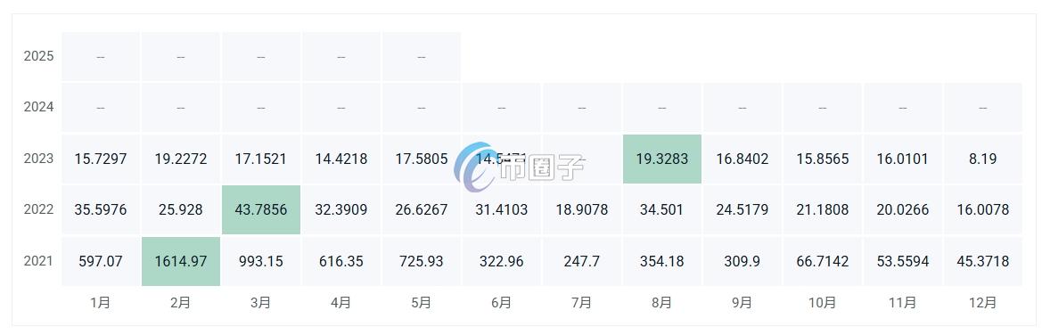 COVER币价格多少?COVER币历史价格一览 4b865196348f295456a02ea41e49e7b.png
