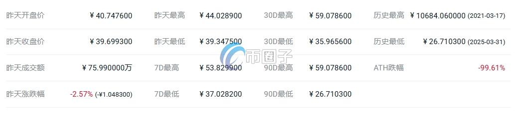 VRX币价格多少钱？VRX币历史价格一览