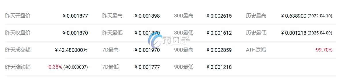 MOONEY币价格多少?MOONEY币历史价格走势一览 4cc18dd70592d9a8fa9459fcaac86058.png