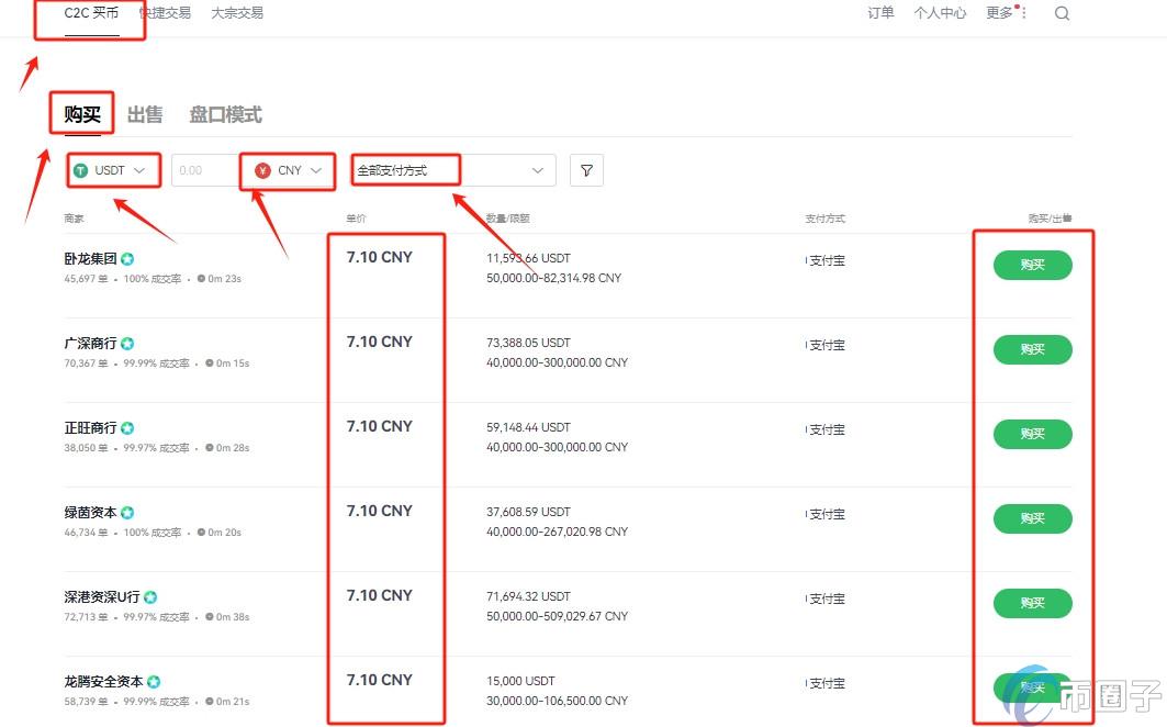 狗狗币在哪个平台上买最正规？