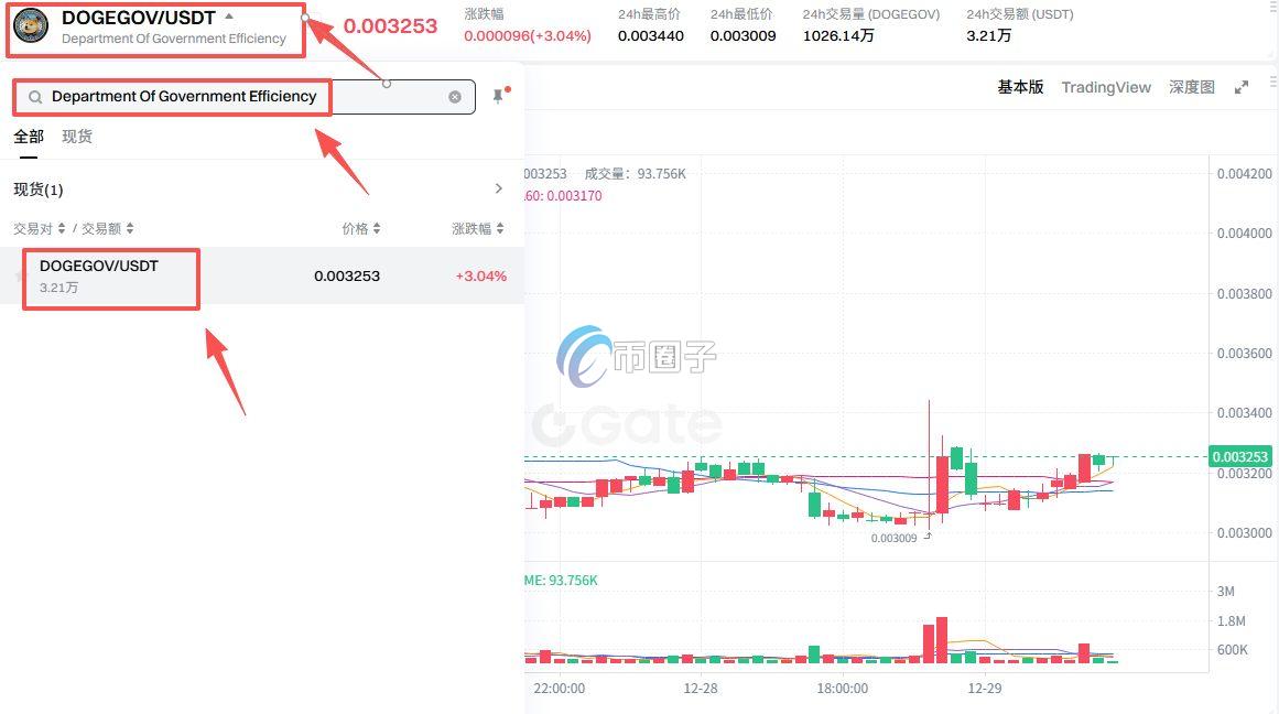 DOGE币在哪交易？如何交易？