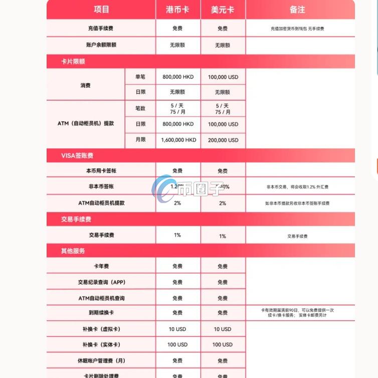RedotPay是什么?深入介绍U卡之小红卡(RedotPay) RedotPay是什么?深入介绍U卡之小红卡(RedotPay)