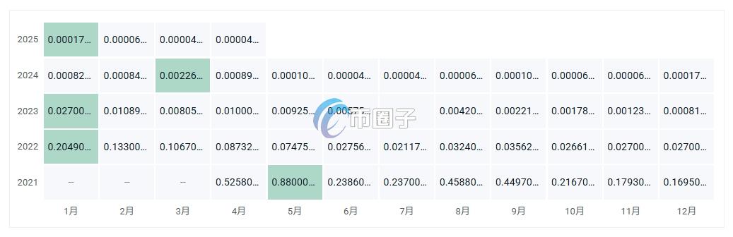 ETNA币价格多少？ETNA币历史价格一览