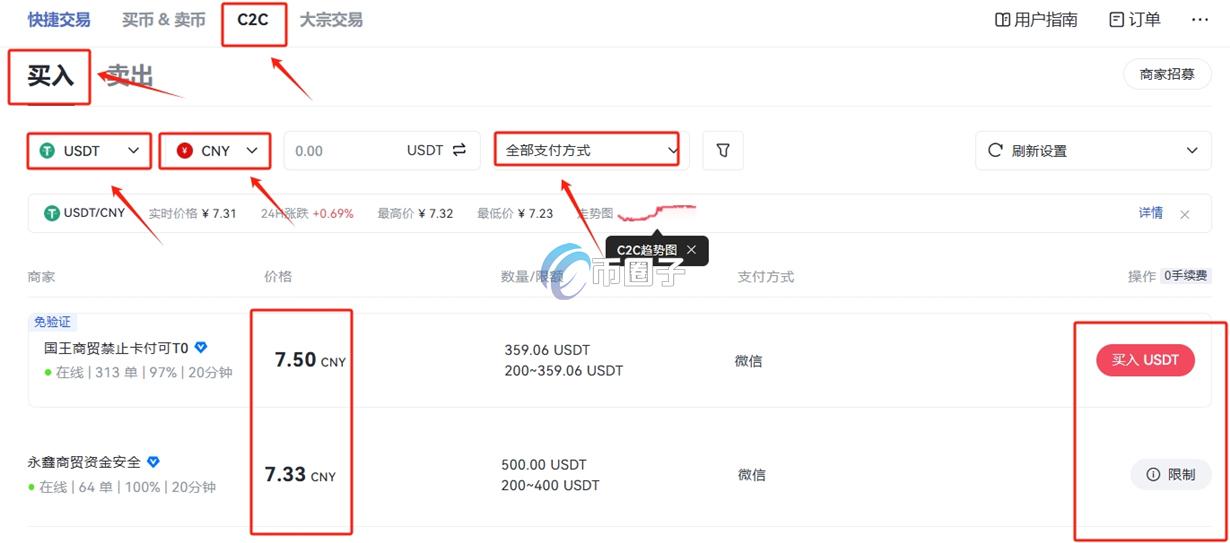 一文盘点VVAIFU币上架交易所有哪些？