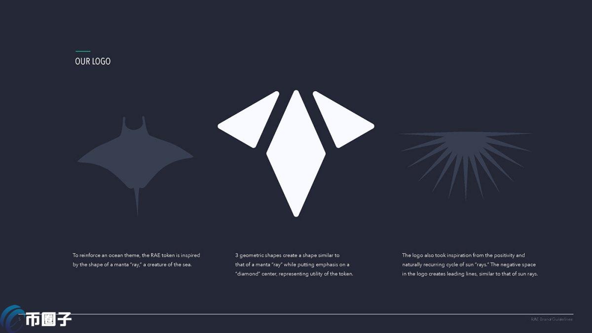 RAE是什么币种？RAE币怎么样？
