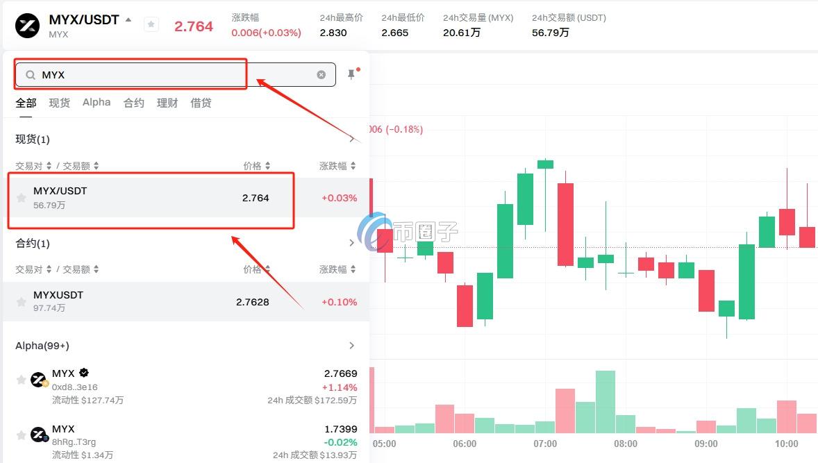MYX币在哪个平台交易？MYX币新手交易买卖全教程