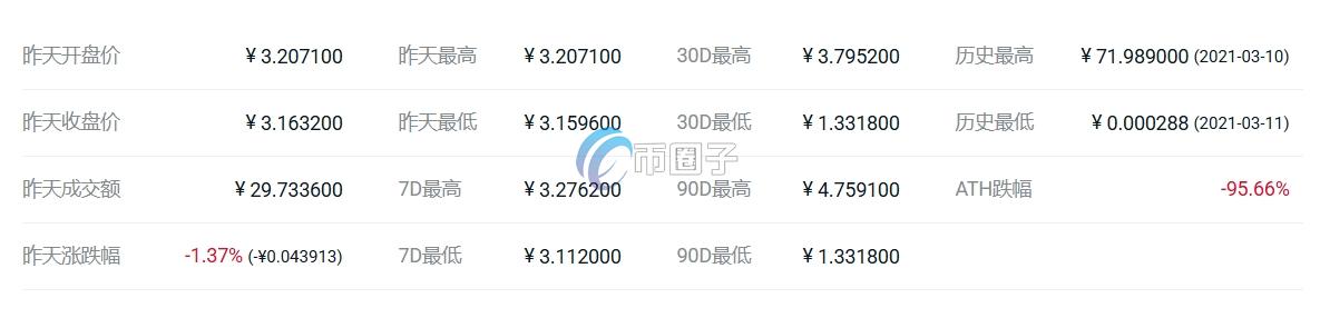 BEST币价格多少?BEST币历史价格一览 50a57d9ccfbf74b6394a3a7d7f52fb73.png