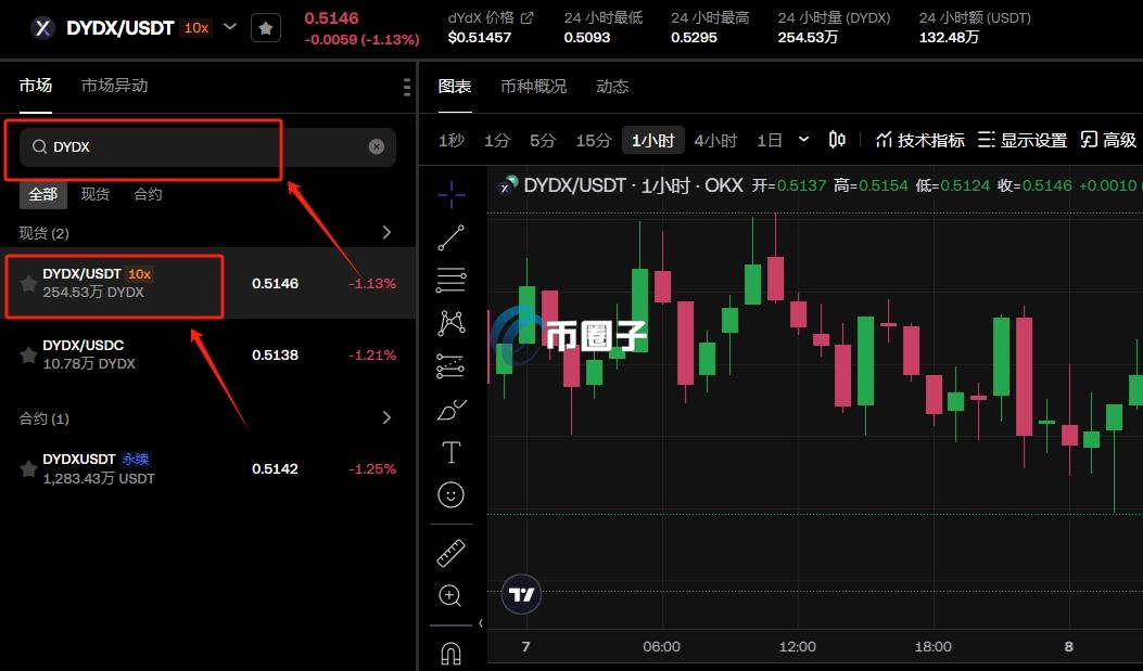 空投的币能交易吗？能变现吗？