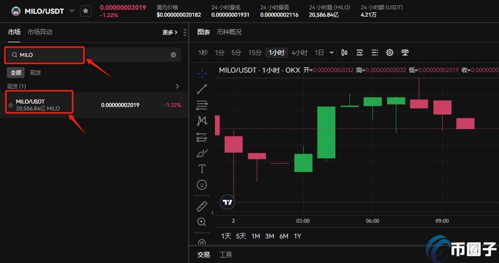 MILO币怎么获得?获得MILO币交易全教程 MILO币怎么获得?获得MILO币交易全教程