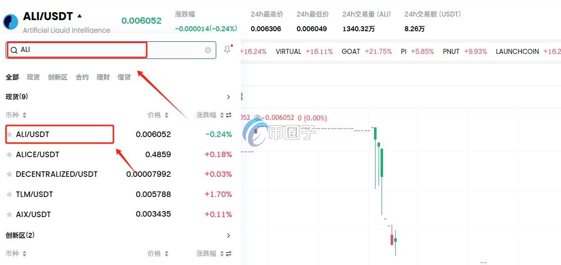 ALI币上线交易所了吗？怎么买？